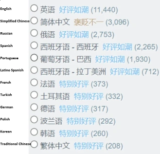 Steam review statistics showing negative Chinese reviews